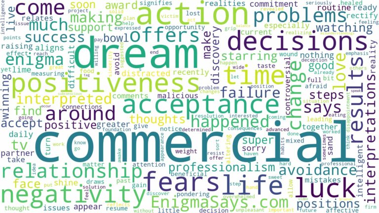 dream about commercial and related dreams with their meanings in a word cloud