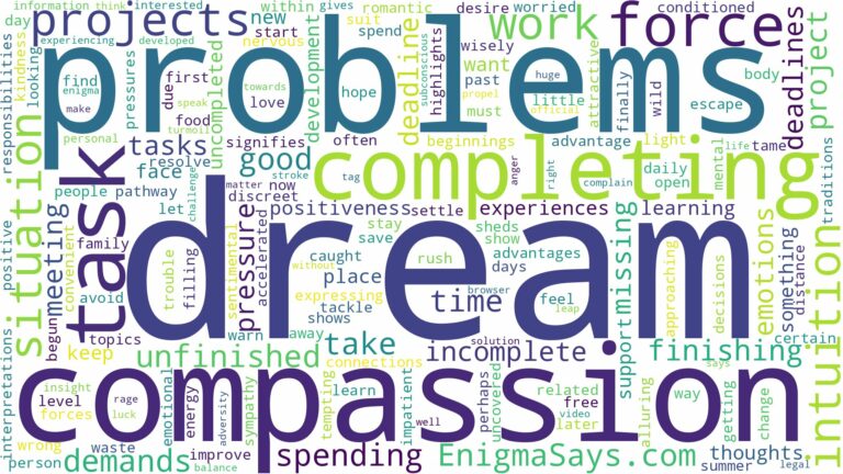 dream of completing a task and related dreams with their meanings in a word cloud