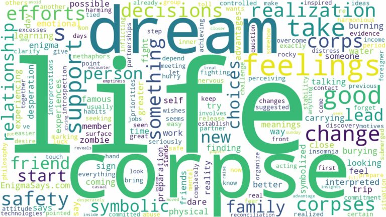 dreams about corps and related dreams with their meanings in a word cloud