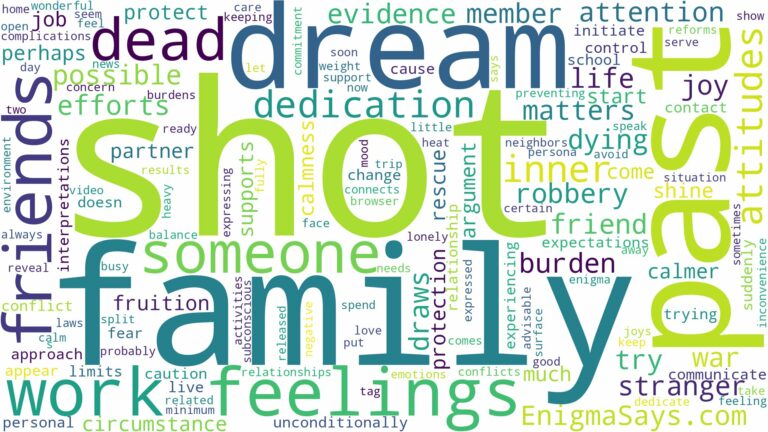 dreaming of being shot dead and related dreams with their meanings in a word cloud