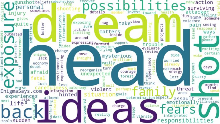 dreaming of being shot in back of head and related dreams with their meanings in a word cloud