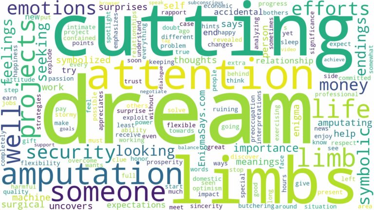 dream of cutting off limbs and related dreams with their meanings in a word cloud
