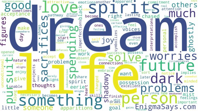dream about dark spirits and related dreams with their meanings in a word cloud