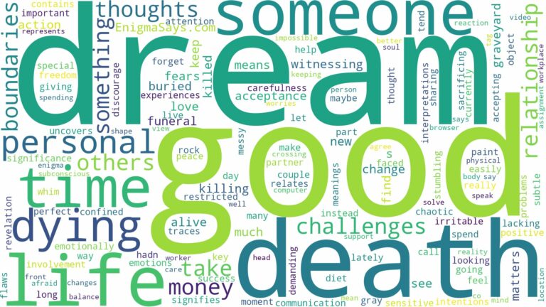 dreaming of death and dying and related dreams with their meanings in a word cloud