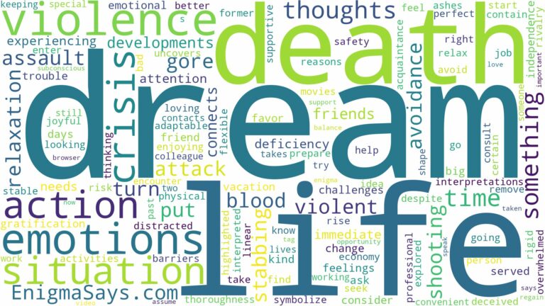 dream about death and violence and related dreams with their meanings in a word cloud