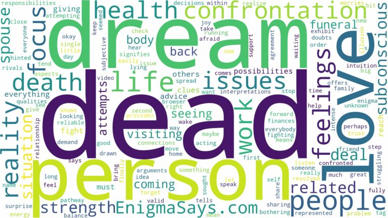 dream about death people and related dreams with their meanings in a word cloud