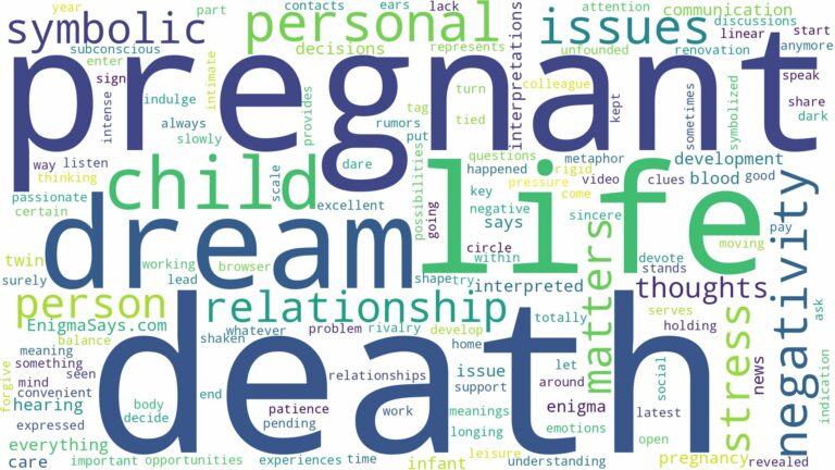 dream about death when pregnant and related dreams with their meanings in a word cloud
