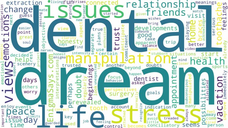 dream about dental issues and related dreams with their meanings in a word cloud