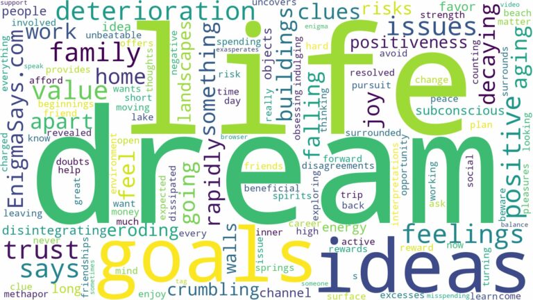 dream about deterioration and related dreams with their meanings in a word cloud