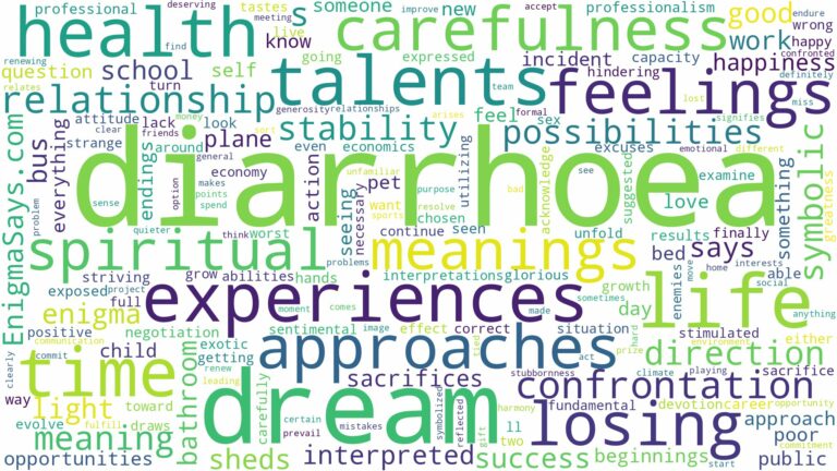 dream about diarrhoea and related dreams with their meanings in a word cloud