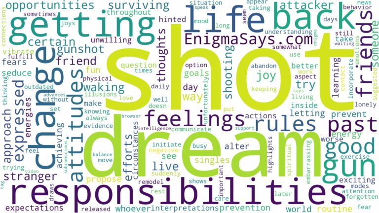 dreaming of being shot with a gun and related dreams with their meanings in a word cloud