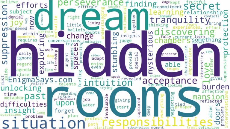 dreaming of discovering hidden rooms and related dreams with their meanings in a word cloud