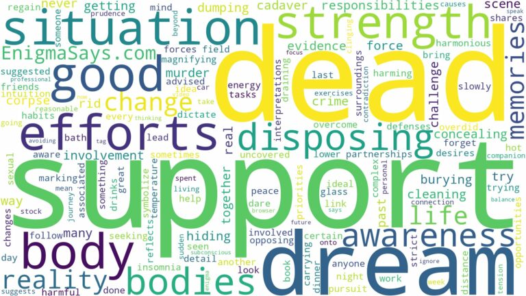 dreaming of disposing of dead bodies and related dreams with their meanings in a word cloud