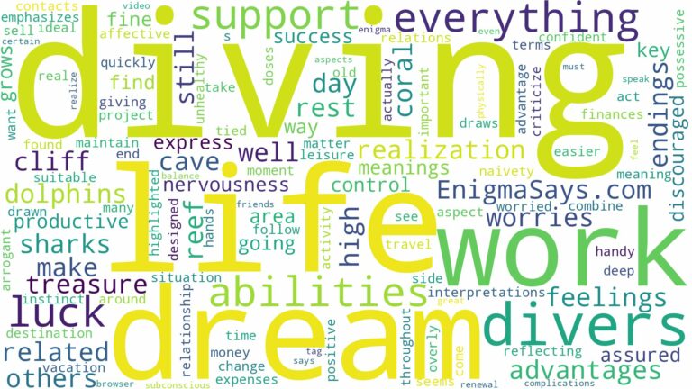 dreams about divers and related dreams with their meanings in a word cloud