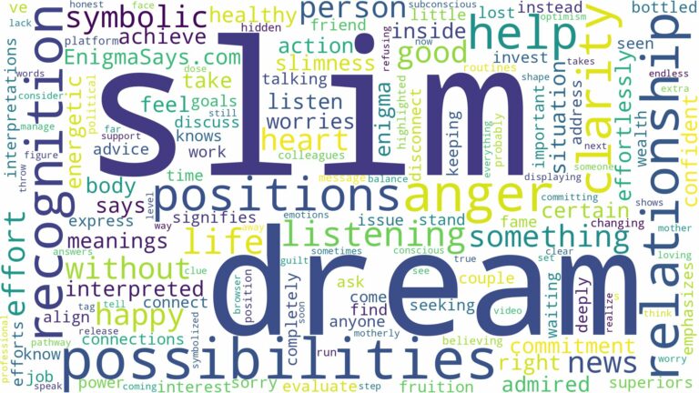 dream of being slim and related dreams with their meanings in a word cloud