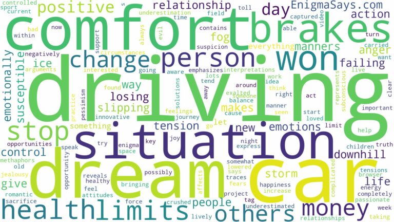 dreaming of driving a car that won't stop and related dreams with their meanings in a word cloud