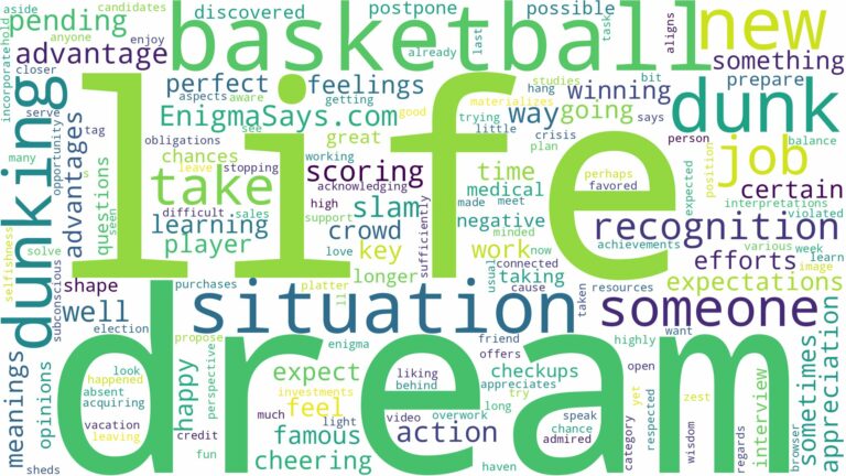 dream of dunking a basketball and related dreams with their meanings in a word cloud
