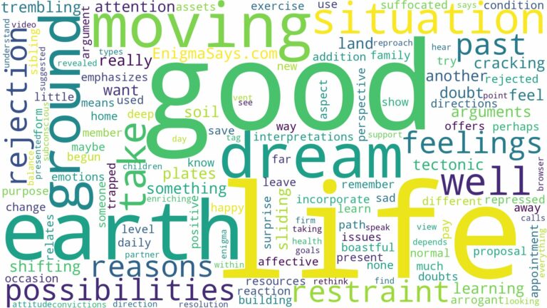 dreaming of earth moving and related dreams with their meanings in a word cloud