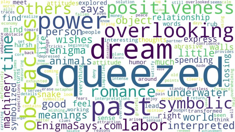 dream of being squeezed and related dreams with their meanings in a word cloud