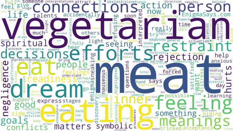 dreaming of eating meat vegetarian and related dreams with their meanings in a word cloud