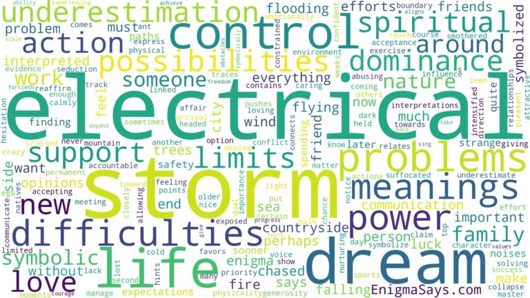 dream about electrical storm and related dreams with their meanings in a word cloud