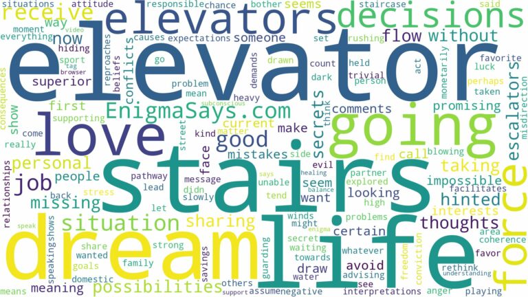 dreams about elevators and stairs and related dreams with their meanings in a word cloud