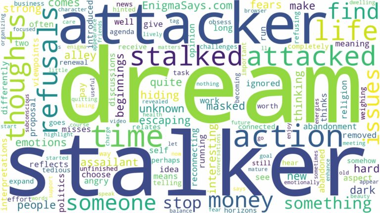 dreaming of being stalked and attacked and related dreams with their meanings in a word cloud