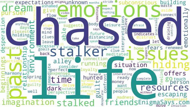 dreaming of being stalked and chased and related dreams with their meanings in a word cloud