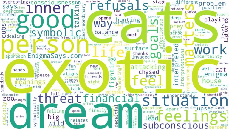 dream about exotic cats and related dreams with their meanings in a word cloud