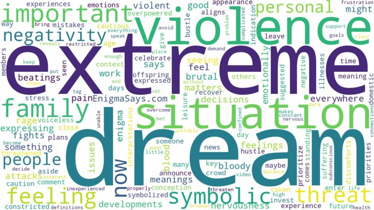 dream about extreme violence and related dreams with their meanings in a word cloud