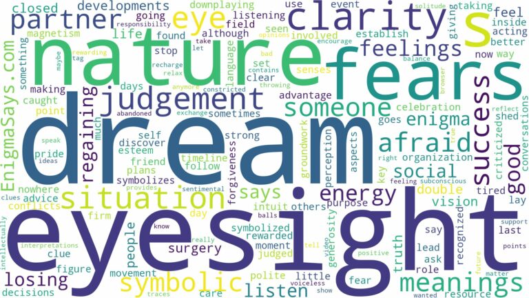 dream about eyesight and related dreams with their meanings in a word cloud