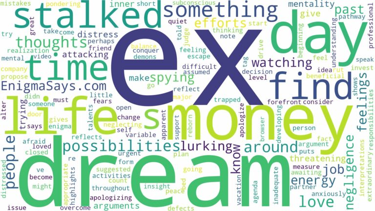 dreaming of being stalked by an ex and related dreams with their meanings in a word cloud