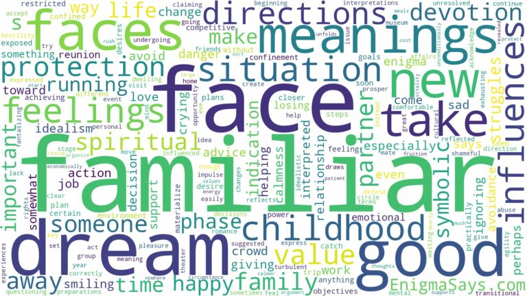 dream about familiar faces and related dreams with their meanings in a word cloud