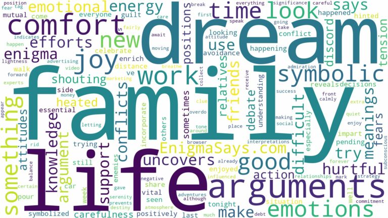dream about family arguments and related dreams with their meanings in a word cloud