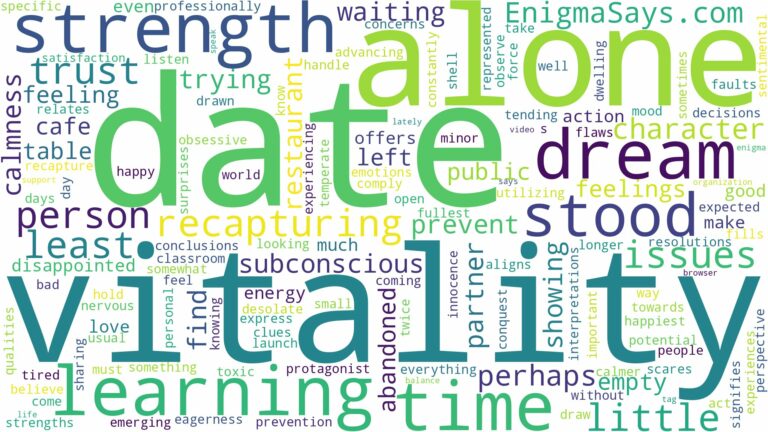 dreaming of being stood up on a date and related dreams with their meanings in a word cloud