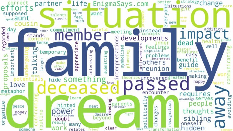 dream about family who have passed away and related dreams with their meanings in a word cloud