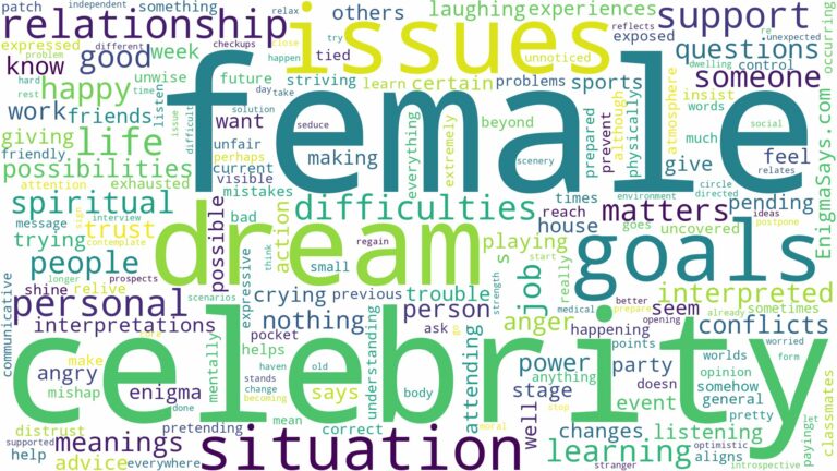 dream about female celebrity and related dreams with their meanings in a word cloud