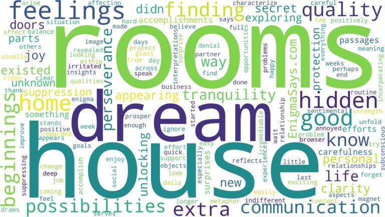 dreaming of finding extra rooms in your house and related dreams with their meanings in a word cloud