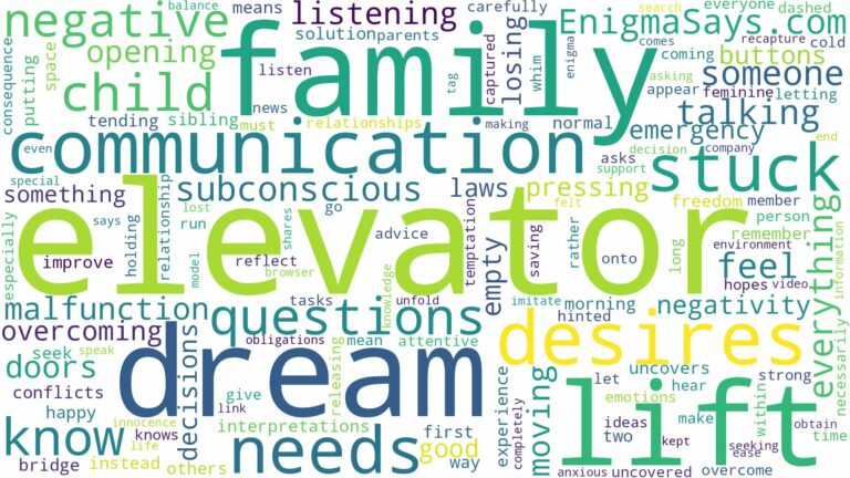 dreaming of being stuck in a lift and related dreams with their meanings in a word cloud