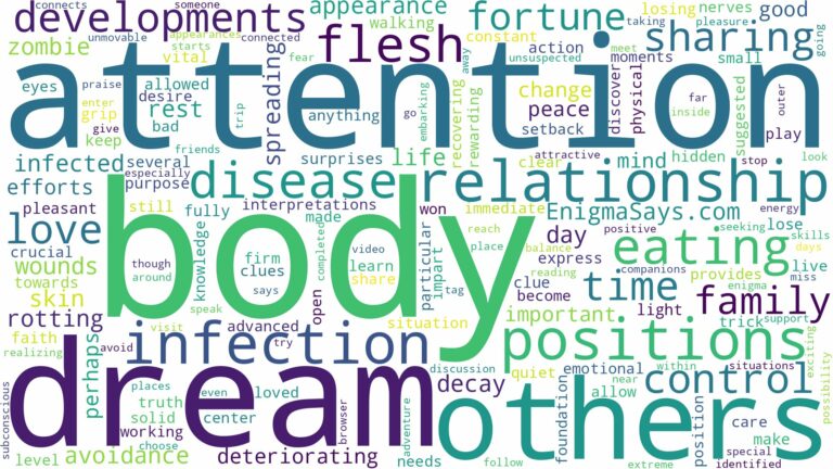 dreaming about flesh eating disease and related dreams with their meanings in a word cloud