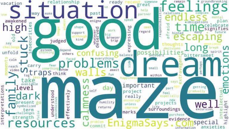 dreaming of being stuck in a maze and related dreams with their meanings in a word cloud