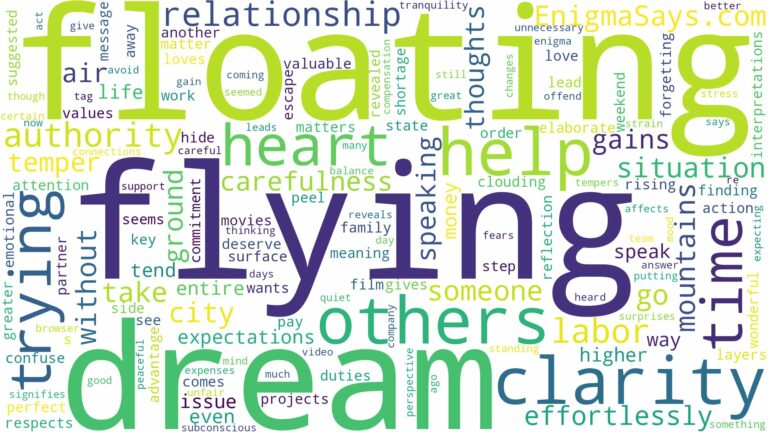 dream of flying or floating and related dreams with their meanings in a word cloud
