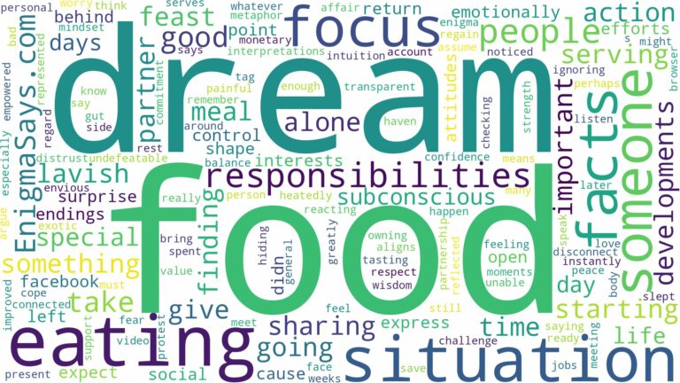 dreaming of food and eating and related dreams with their meanings in a word cloud