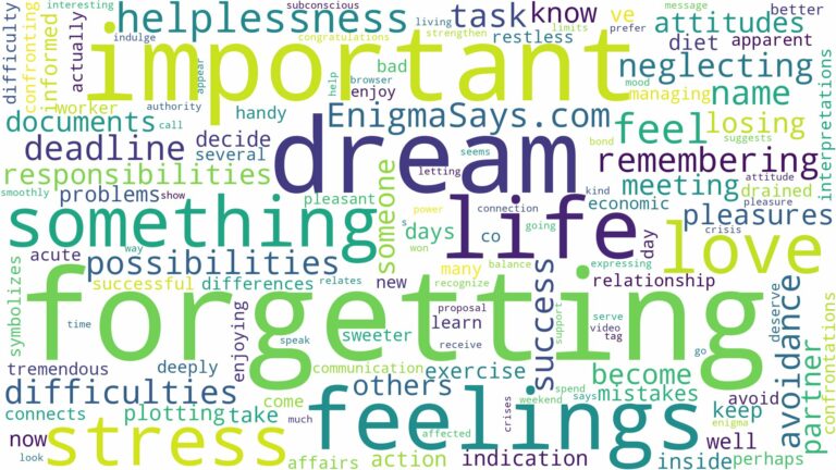 dreaming of forgetting something important and related dreams with their meanings in a word cloud