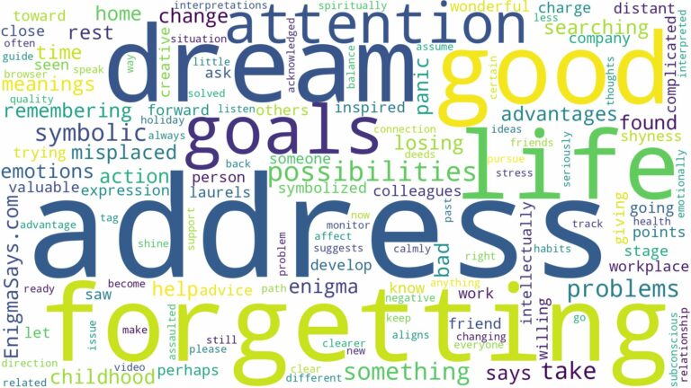 dream of forgetting your address and related dreams with their meanings in a word cloud