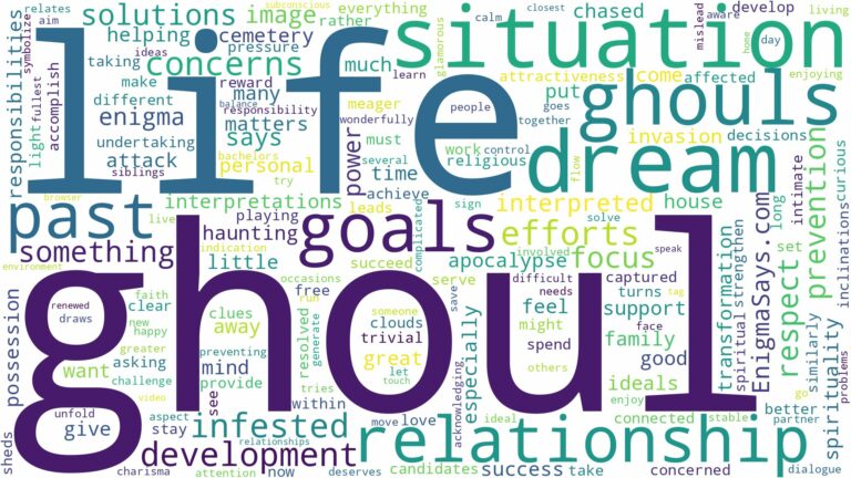 dreams about ghouls and related dreams with their meanings in a word cloud