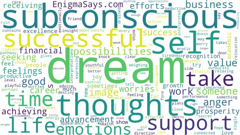 dream of being successful and related dreams with their meanings in a word cloud