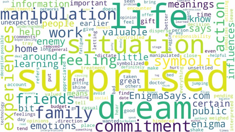 dream of being surprised and related dreams with their meanings in a word cloud