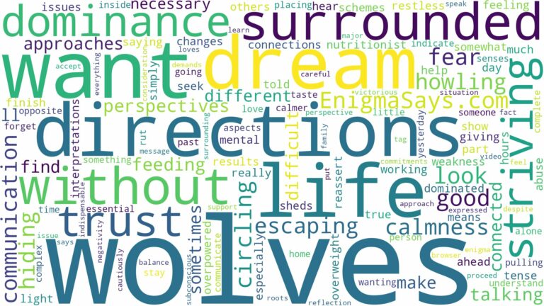dreaming of being surrounded by wolves and related dreams with their meanings in a word cloud