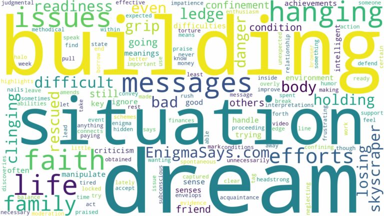 dream of hanging off a building and related dreams with their meanings in a word cloud